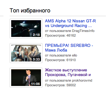 Явлинский и Прохоров купили себе раскрутку в Youtube 