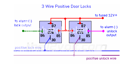 1996 bmw 316i, door locks -- posted image.